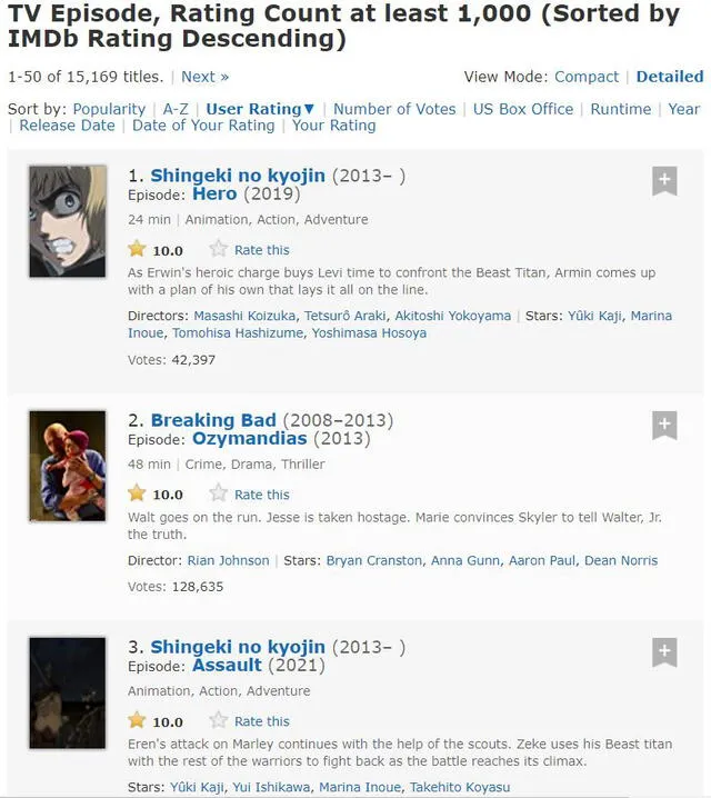 Mejores episodios de la televisión Foto: IMDb