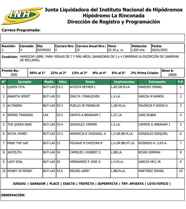 Inscritos para la cuarta carrera en La Rinconada HOY, 26 de enero. Foto: INH   