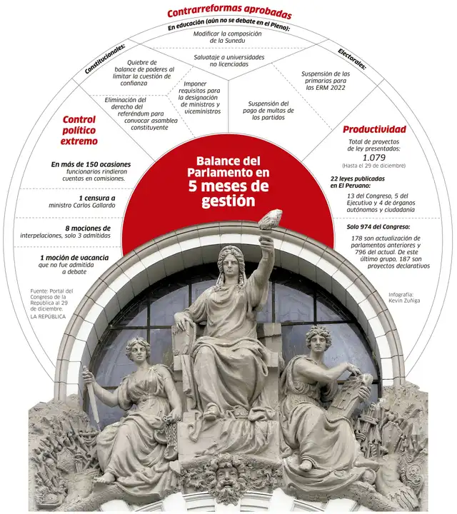 Infografía-La República.