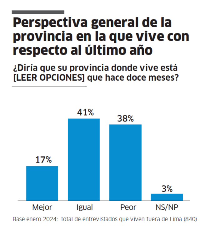  Infografía - La República    