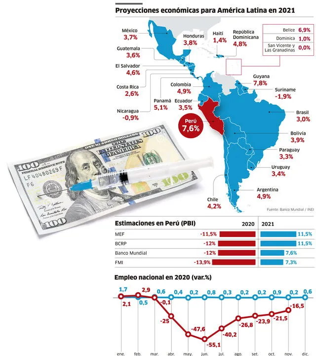 economia america latina