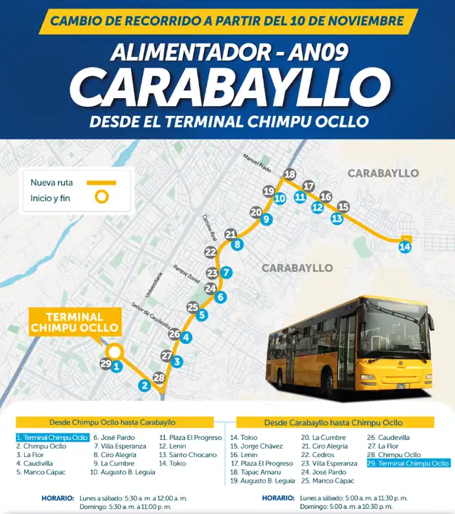 Cambio de ruta del corredor Carabayllo. Foto: ATU   