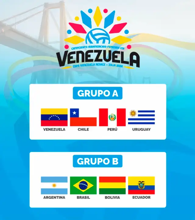 Grupos del Sudamericano de Vóley sub 19. Foto: FVV Grupos del Sudamericano de Vóley sub 19. Foto: FVV