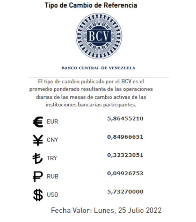 Precio del dolar HOY, 23 de julio por el Banco Central de Venezuela. Foto: Banco Central de Venezuela