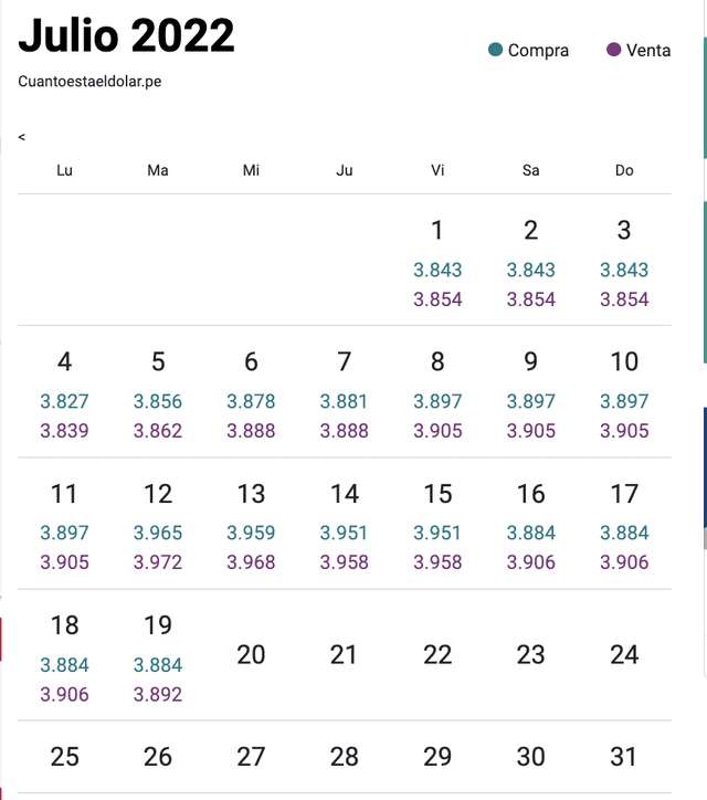 Variación del dólar en el mes de Julio.