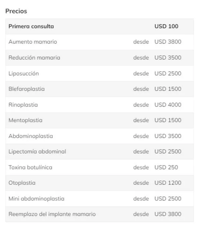  Costos aproximados de consulta para una cirugía plástica. Foto: Crisalix   
