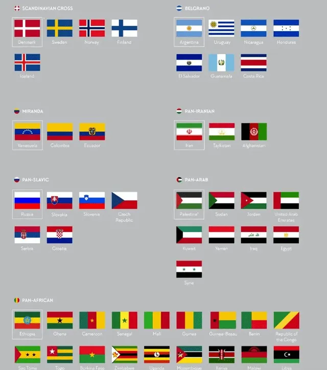  Hay 7 familias de las banderas del mundo. Foto: Ferdio<br>    
