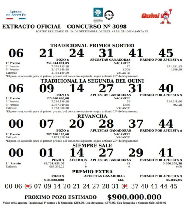 Resultados oficiales del Quini 6 del sorteo 3098. Foto: Quini 6   