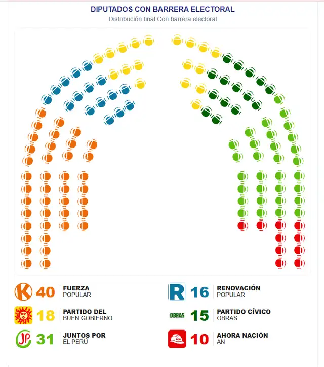 Proyección Aklla