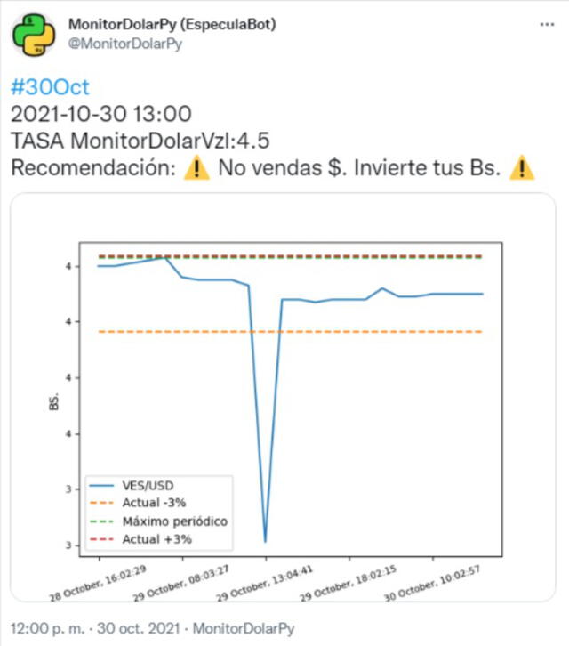 Dólar Monitor hoy 1pm. Foto: @MonitorDolarPy/Twitter