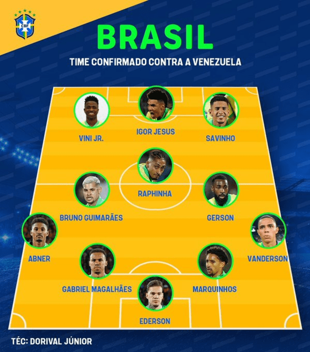 Alineación de Brasil. Foto: CBF_Futebol/X   