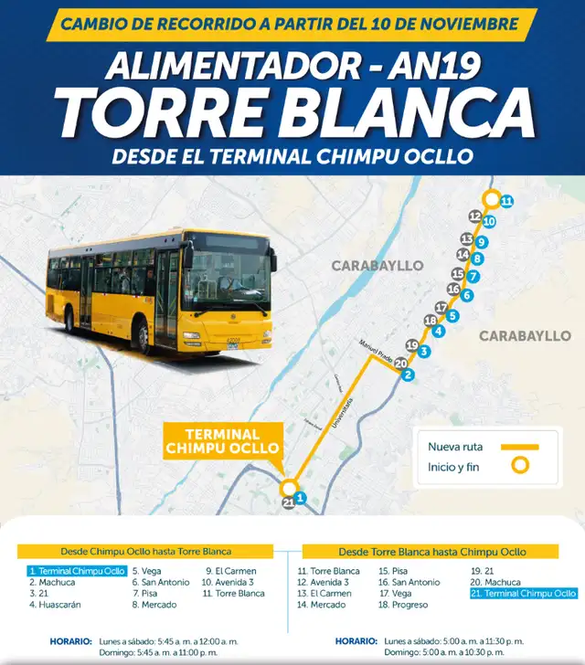  Cambio de ruta del corredor Torre Blanca. Foto: ATU    