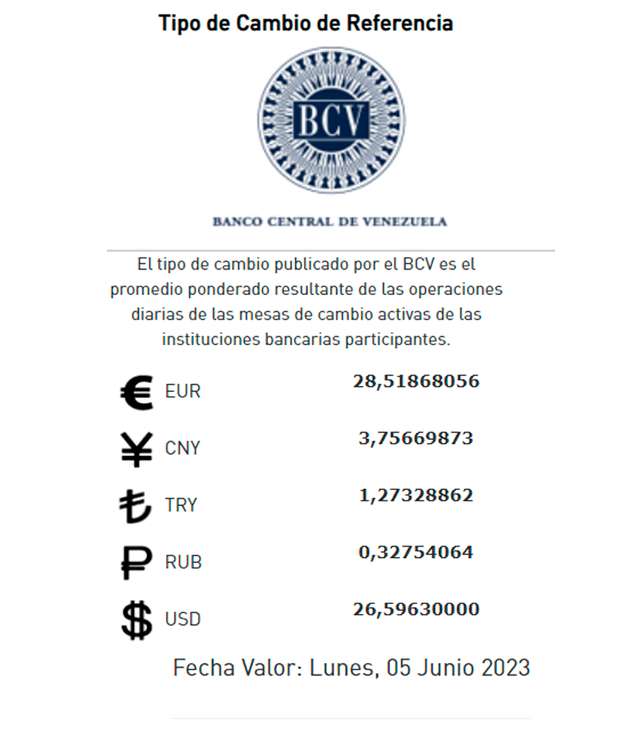  Dólar BCV de HOY, lunes 5 de junio: precio del dólar en Venezuela. Foto: BCV   