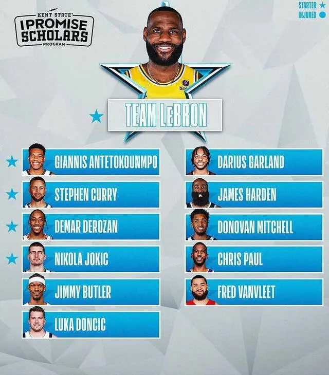 Team LeBron. Foto: NBA All Star