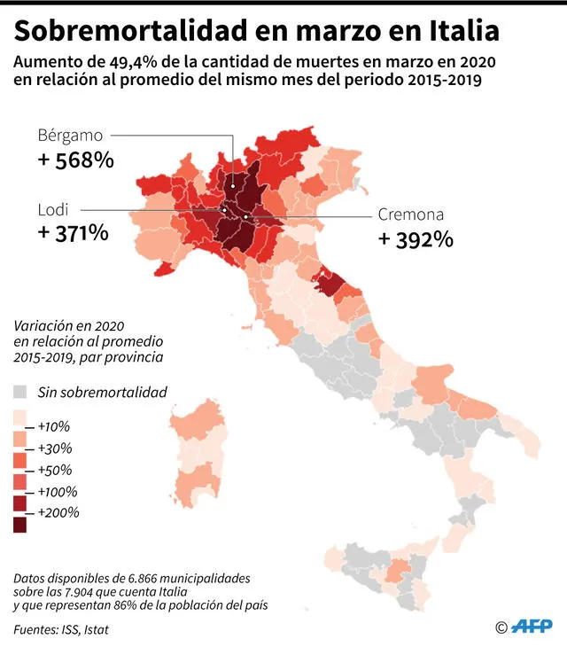 El coronavirus generó gran cantidad de fallecidos en Italia. Infografía: AFP