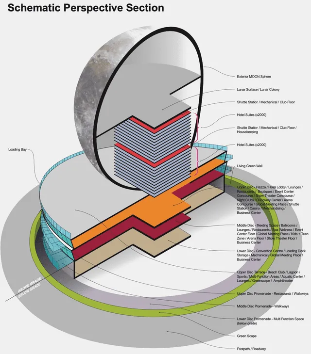  Estructura interna del proyecto Moon, el lujoso hotel esférico con la apariencia del satélite. Foto: MOON   
