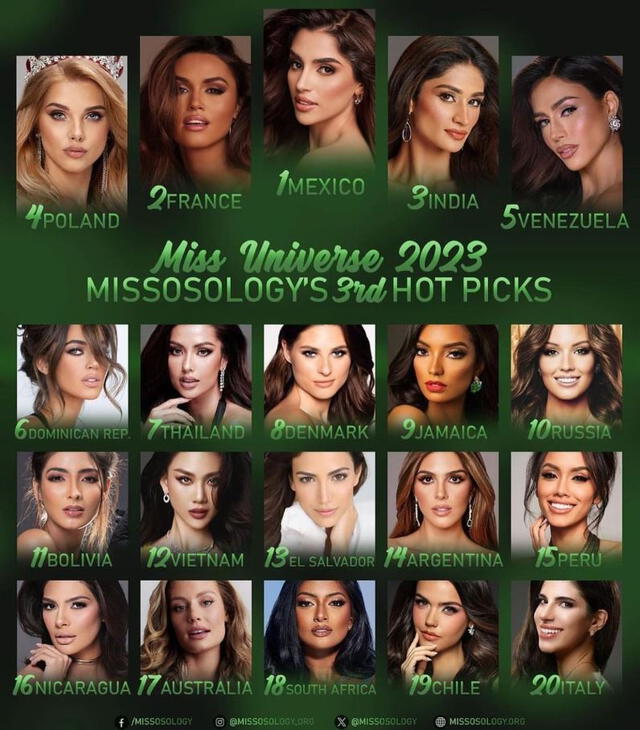  Favoritas del Miss Universo 2023, según Missosology's. Foto: Missosology's/Instagram<br><br>    