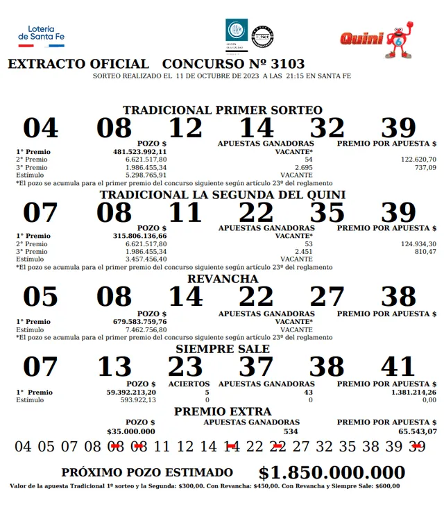 Resultados oficiales del Quini 6. Foto: Lotería Santa Fe   