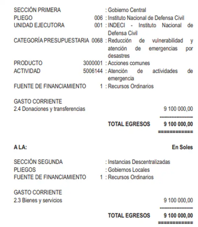 Transferencia de S/ 9.1 millones del Indeci para financiar 91 intervenciones prioritarias ante desastres naturales en gobiernos locales.