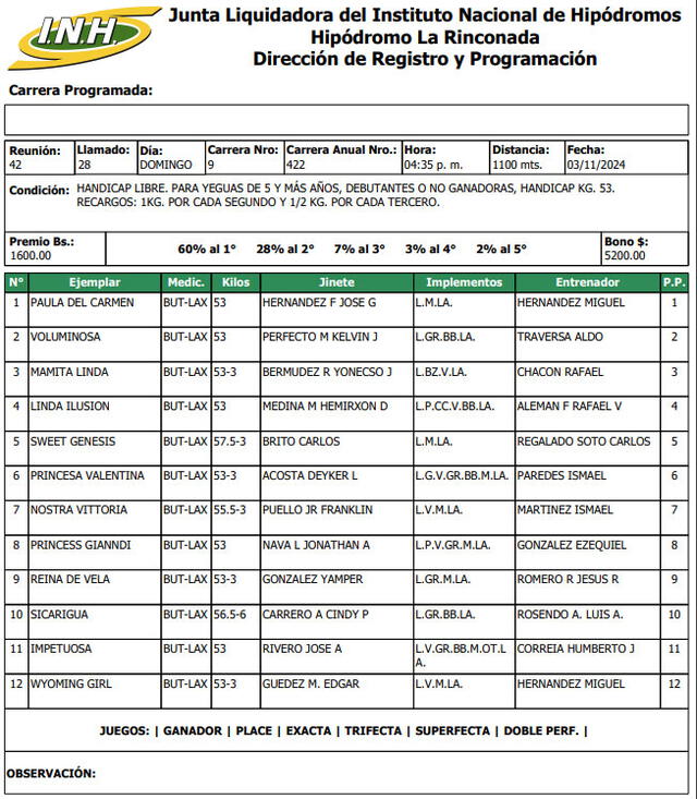 Inscritos de la quinta válida en el Hipódromo La Rinconada del 3 de noviembre. Foto: INH   