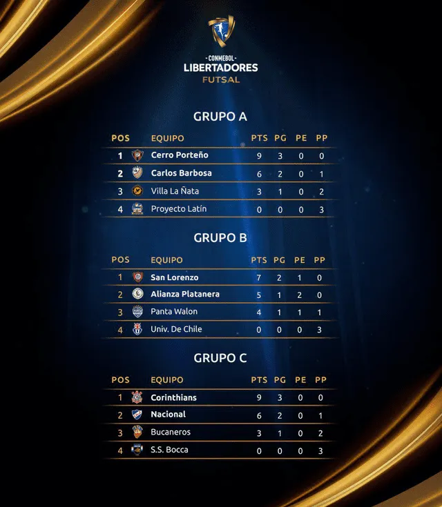 Copa Libertadores de Futsal: Resultados