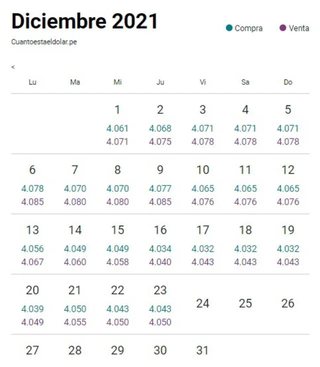 Tipo de cambio en Perú hoy, jueves 23 de diciembre de 2021