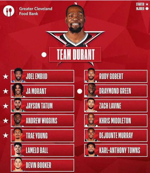 Team Durant: NBA All Star
