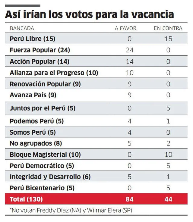 Infografía - La República