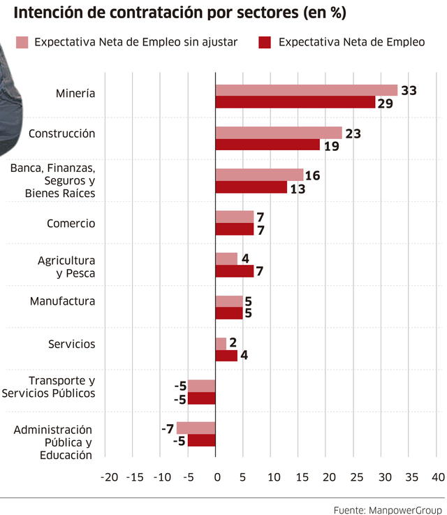 expectativas empleo 2021