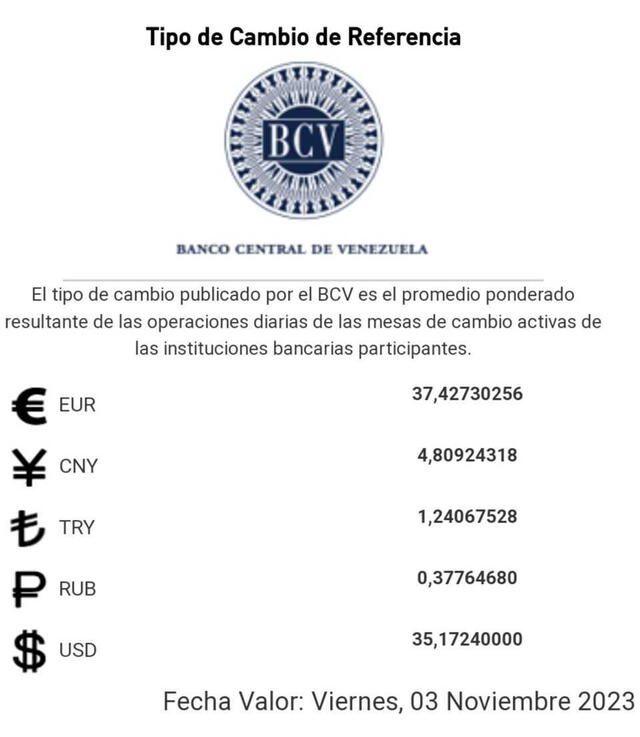  Precio del dólar en Venezuela hoy, jueves 2 de noviembre, según el Banco Central de Venezuela. Foto: bcv.org.ve<br>    