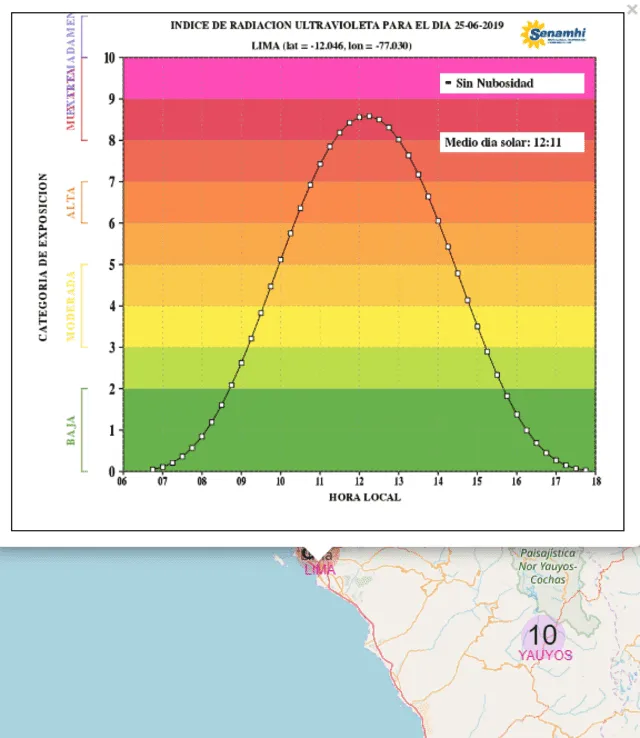 Senamhi: conoce el pronóstico del tiempo en Lima para este martes 25 de junio del 2019