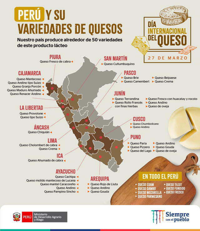 Variedades de queso en Perú. Foto: Midagri