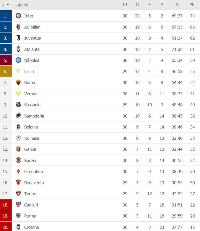 Así quedó la tabla de posiciones de la Serie A