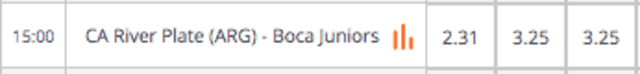 River Plate vs. Boca Juniors cuotas Te Apuesto