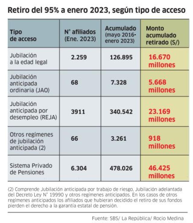  Infografía - La República    