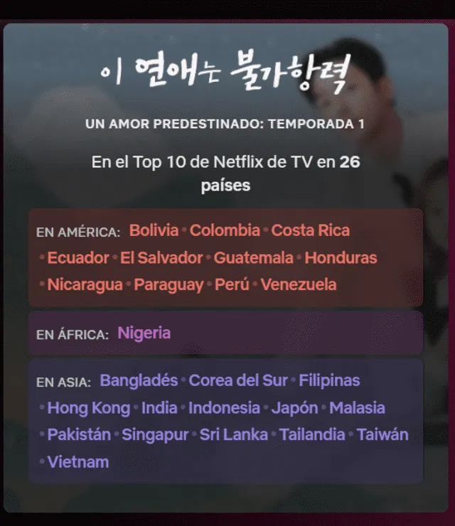  Reporte de la primera semana de octubre de los k-dramas más vistos dentro del top 10. Foto: Captura Netflix oficial   