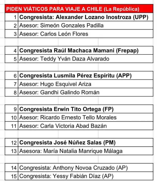 Lista de congresistas y asesores que intentan viajar a Chile en plena crisis.