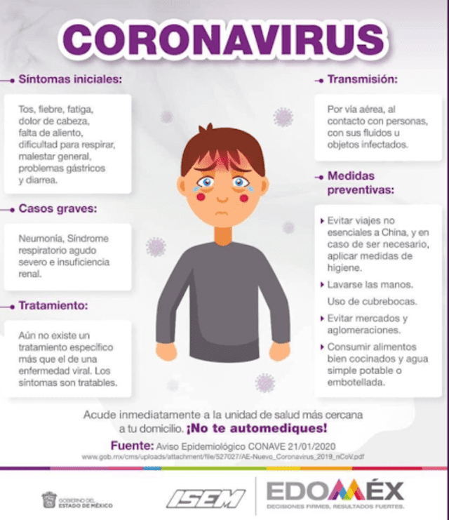 Síntomas del coronavirus. (Foto: Gobierno de Edomex)