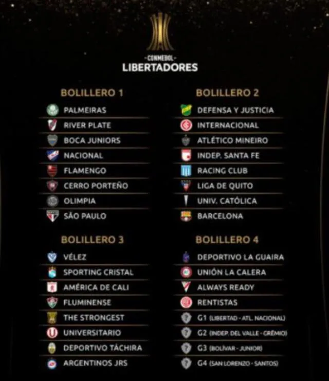 Copa Libertadores: los bombos para el sorteo de la fase de grupos.