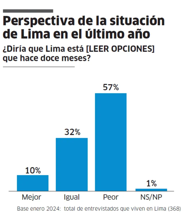  Infografía - La República    