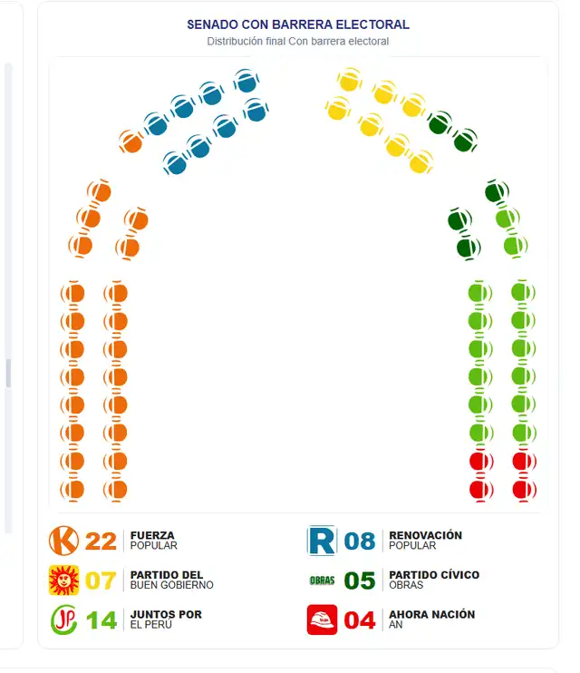 Cámara de Senadores.
