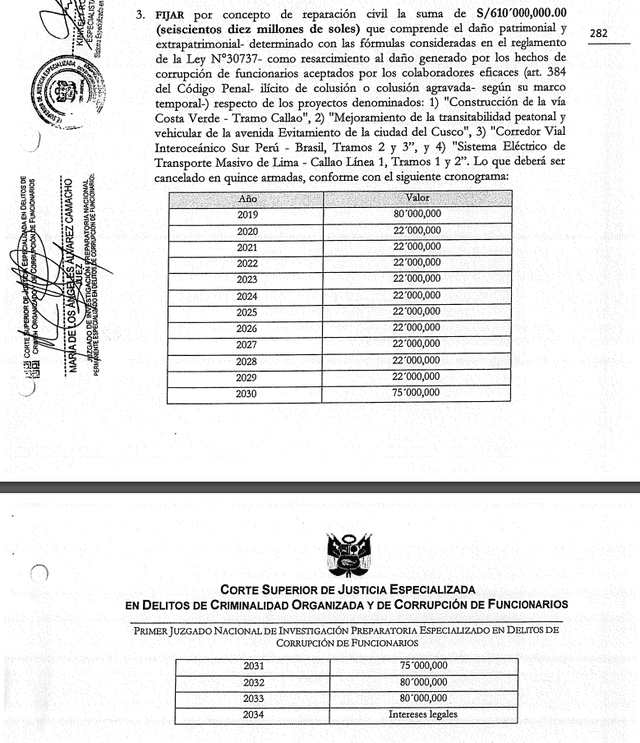 Acuerdo Odebrecht