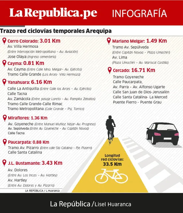 info_ciclovia