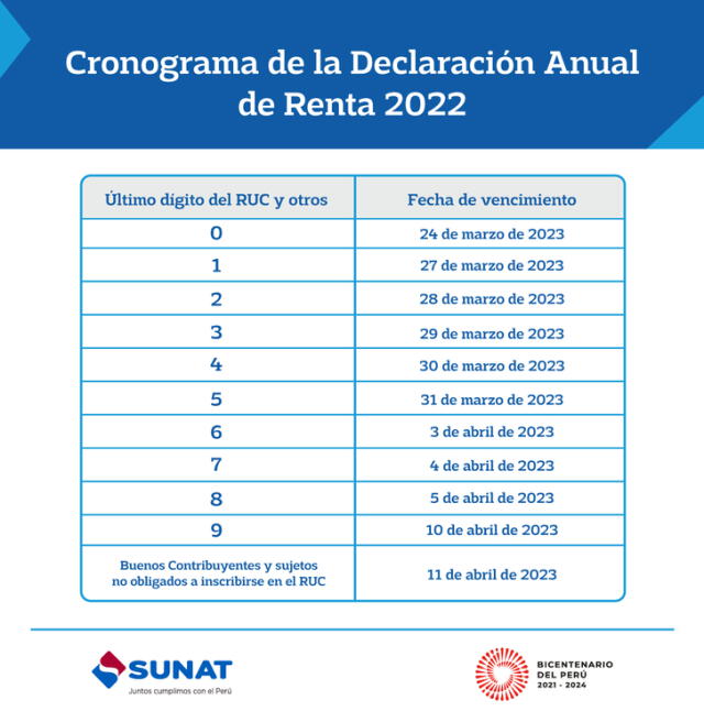Cuándo se paga las utilidades, CTS y gratificaciones en el Perú 2023