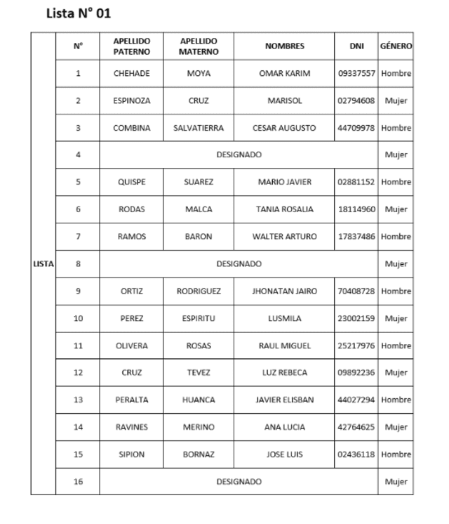Lista de precandidatos al Parlamento Andino de APP.