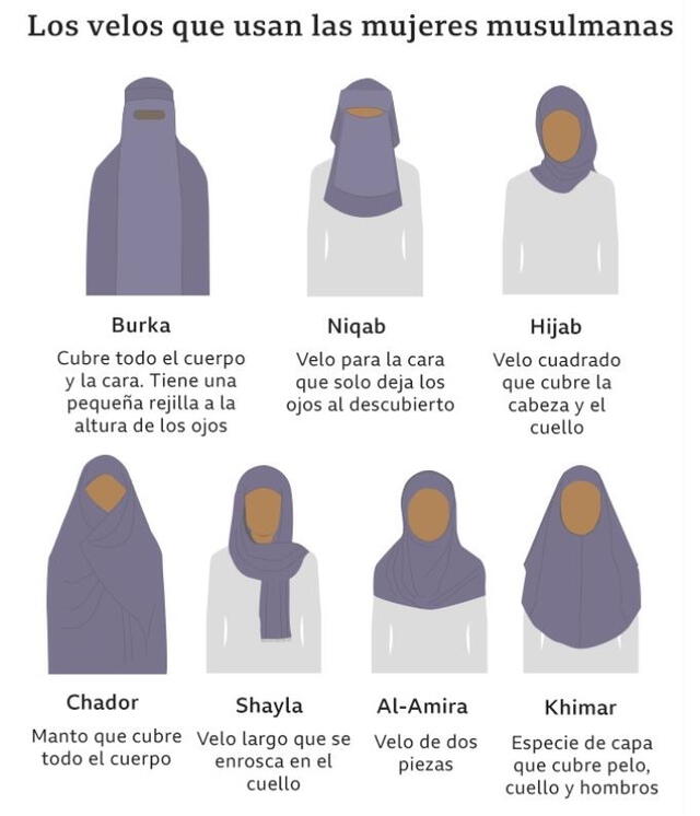 <em> Los 7 tipos de velo islámico de acuerdo con la BBC. Foto: captura de Google</em>   