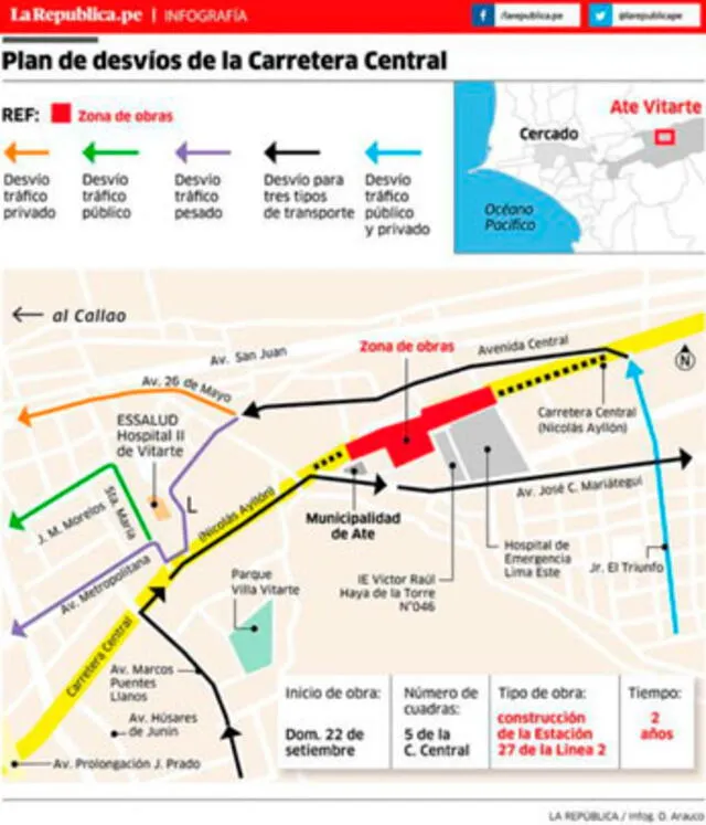 Desvíos de la Carretera Central durante obras de la Línea 2 del Metro de Lima.