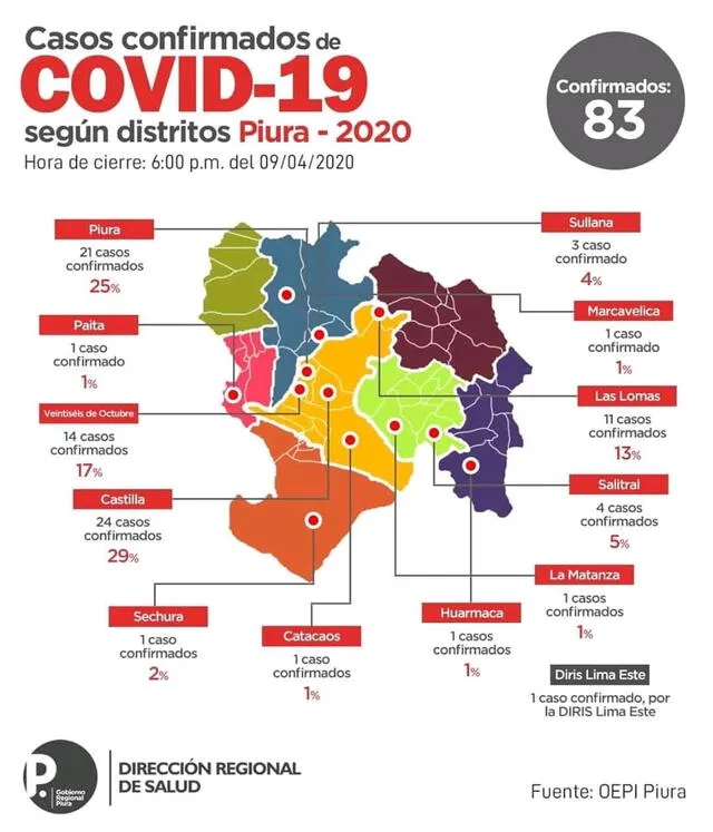 Casos de coronavirus en Piura.