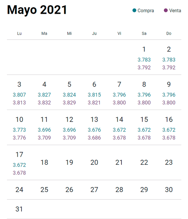 Variación del dólar en Perú durante mayo del 2021. Foto: captura/web cuánto está el dólar.