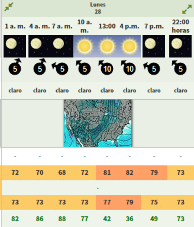 Este es el clima de hoy, lunes 28 de octubre en Texas. Foto: Weather Forecast.   